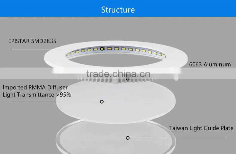 2016 factory price TUV led lamp round led panel light 6w led panel