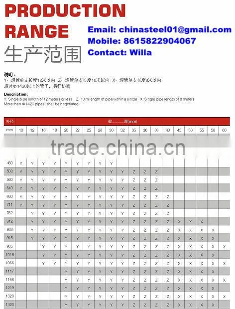 API 5L PSL2 X60 LSAW/DSAW Steel Pipe
