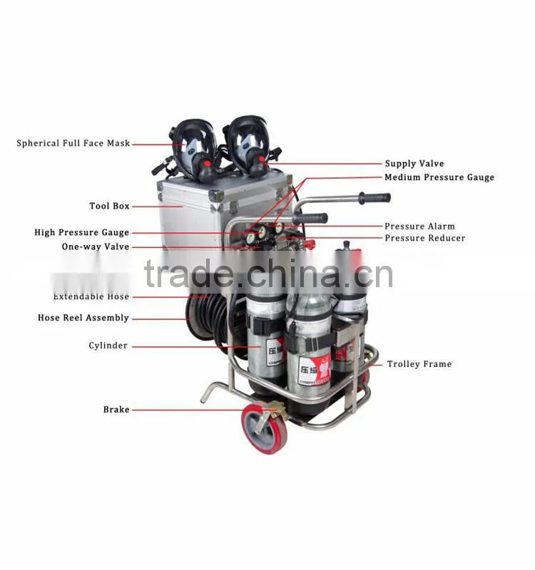 Carbon Fiber Airline Emergency Trolley Equipment