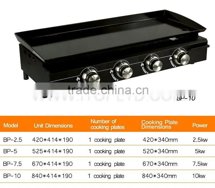 BP Gas Plancha New OPP Collection