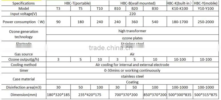 Portable automatic ozone sterilization/ozone generator machine for air purifier