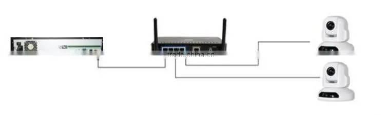 Super quality IP Ethernet over coax power line telethone line EOC