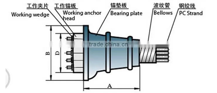 Road Dome Barrel and Wedge for PC strand construction