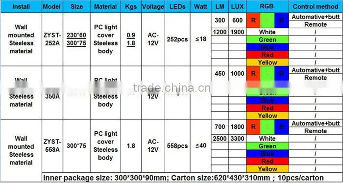 New Shenzhen Innovaitve Underwater Led Lights for Fountains