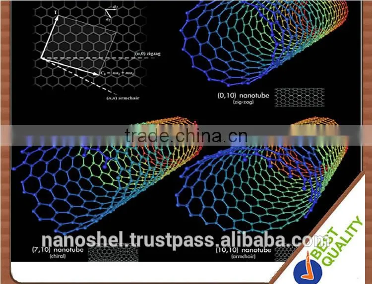 Multi-Walled Carbon Nanotubes - Carbon Nanotubes