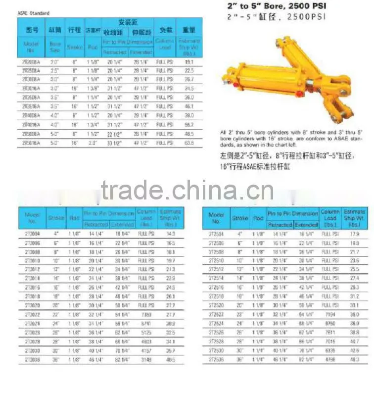 bore 2" rod 1.125" stroke 20" 2500psi double acting small tie-rod hydraulic cylinder for agricultural machine log splitter