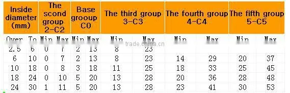 14 Carbon steel bearing for sliding door,bearing wheel 608zz