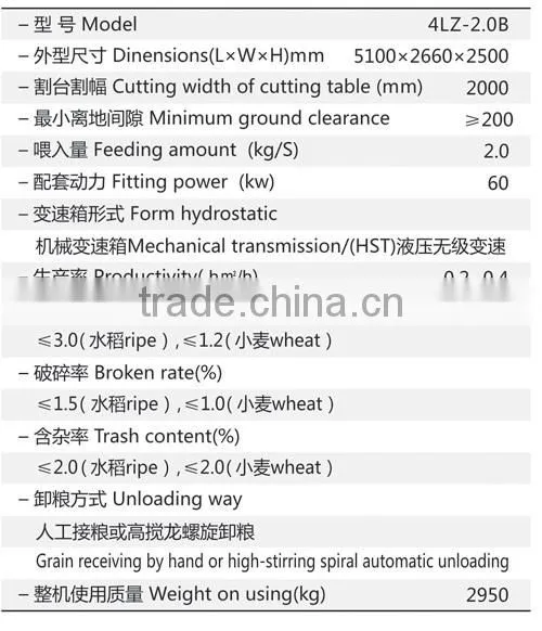 New model combine harvester 4LZ-2.0B