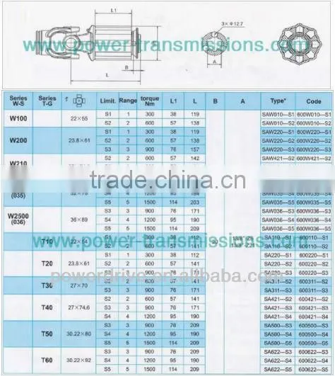 PTO SHAFT