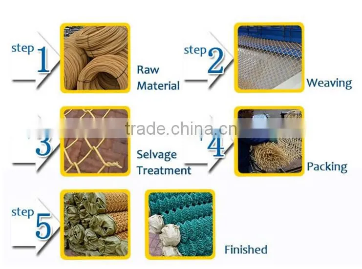 chain link fence per sqm weight With Active demand