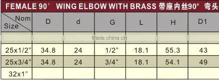 plastic Female Elbow /PPR Elbows /PPR Female 90 Elbow With Brass