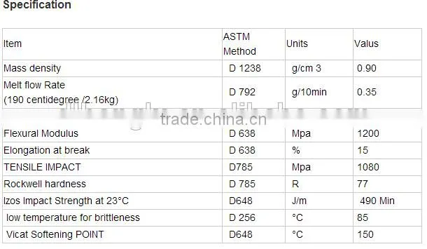 new discount!! virgin&recycled Polypropylene Random Copolymer PP RP100 granules/PPR resin for pipe/PP granules EPD60R for pipe