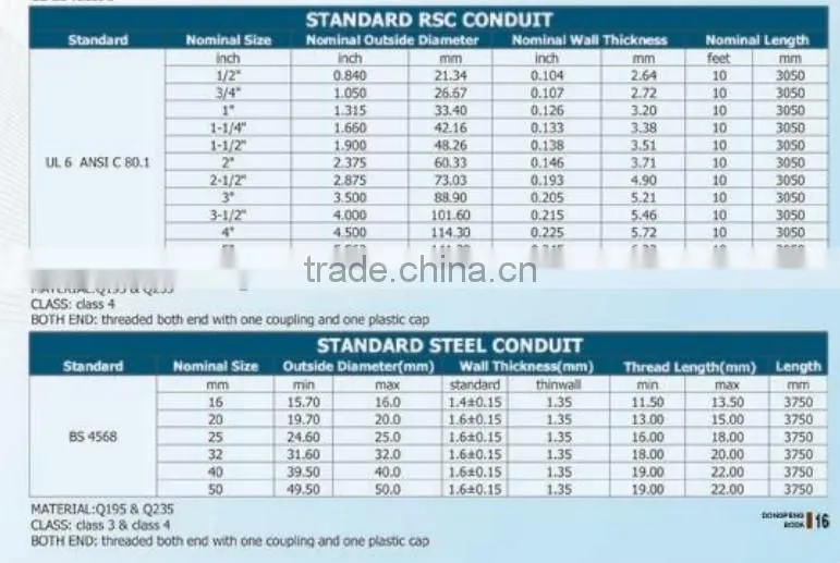 bs4568 q195 rigid galvanized standard steel conduit