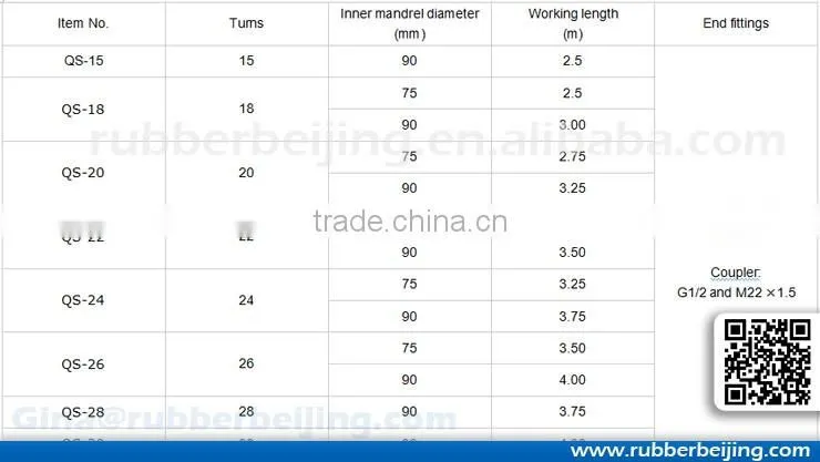 Tractor air brake hose