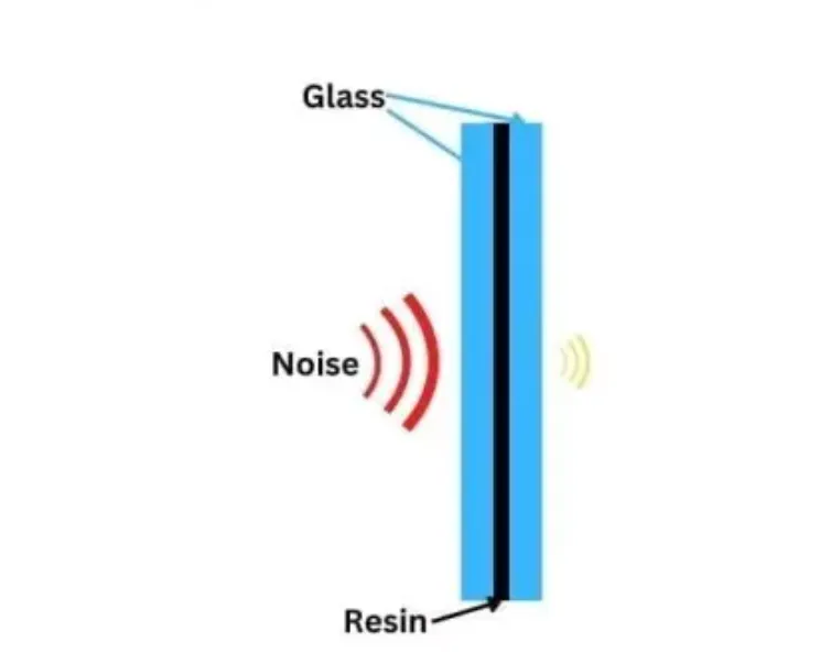 隔音夹胶玻璃Acoustic Laminated Glass.png