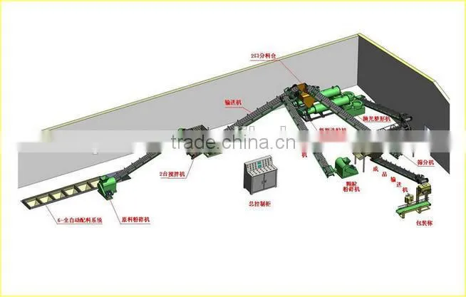 Chicken Manure Cow Manure Fertilizer Pellet Making Machine