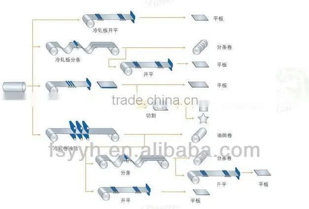 316L Cold Rolled Stainless Steel Sheet Hairline stainless steel 304 sheet/no 4 satin finish/no. 4 brushed finish stainless steel
