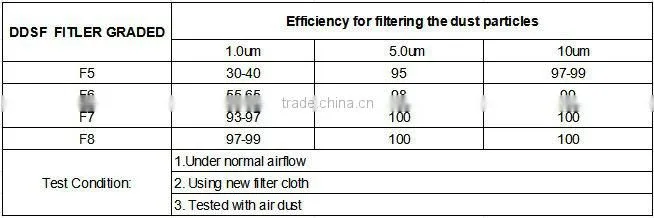 synthetic fiber air filter media of spraybooth
