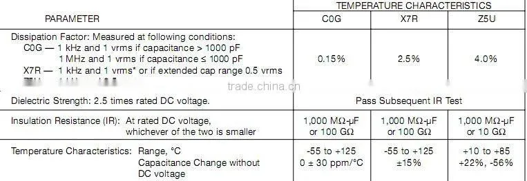 IC C630C109KCR5TA