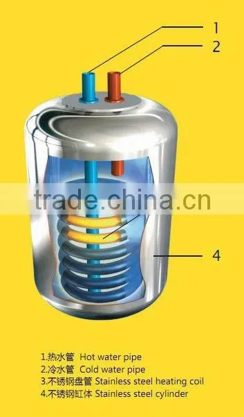 air/water Heat Pumps