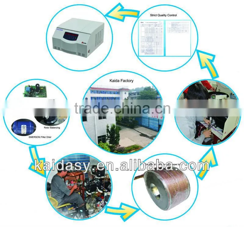 Table type refrigerated Centrifuge swing out rotor TDL5M-II