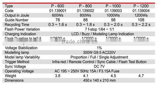 Jinbei High Power Professional Studio Flash Light P-1200 Photographic Equipment