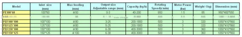 hot selling lab jaw crusher,small jaw crusher for sale