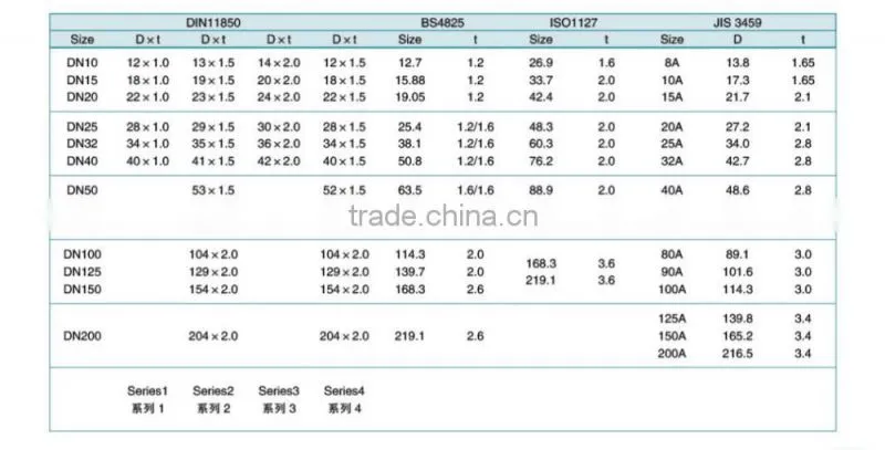 Food grade Welded Sanitary 304 316L Stainless Steel Pipe