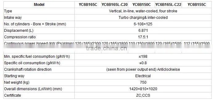China Yuchai YC6B series marine diesel engines
