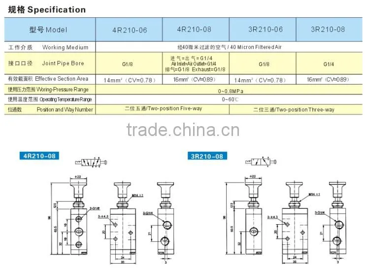 3R 4R hand valve , pneumatic hand control valve