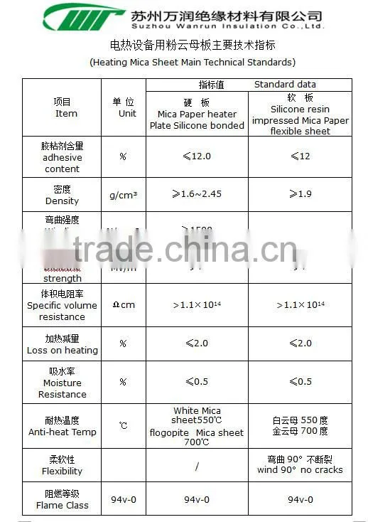 Insulation mica plate,mica sheet,mica