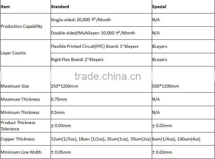 One stop sevice lcd display fpc , electronic fpc China manufacturer