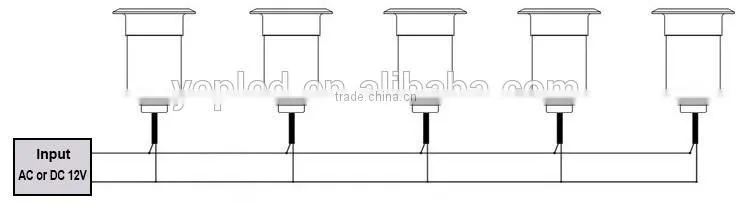 High Bright AC/DC12V IP67 1.5W LED Underground Lighting