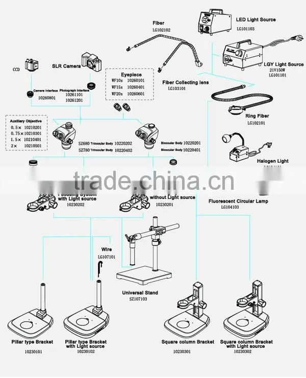 SZ650 14X~90X Optical Microscope