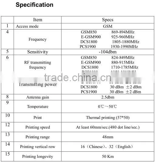 PATENTED SKYMICROWAVE GPRS SMS NET printer for online ordering