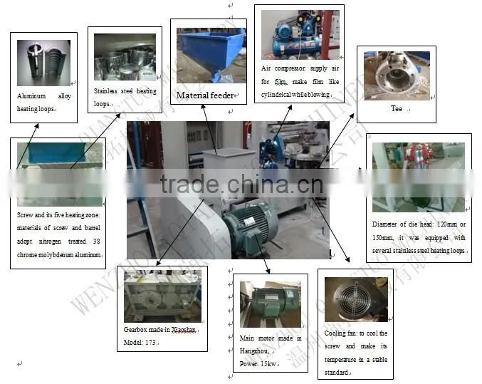Highly recommend pe film blowing extruder machine