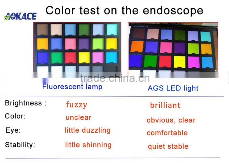 Good quality cystoscope medical endoscope led cold light source factory direct selling