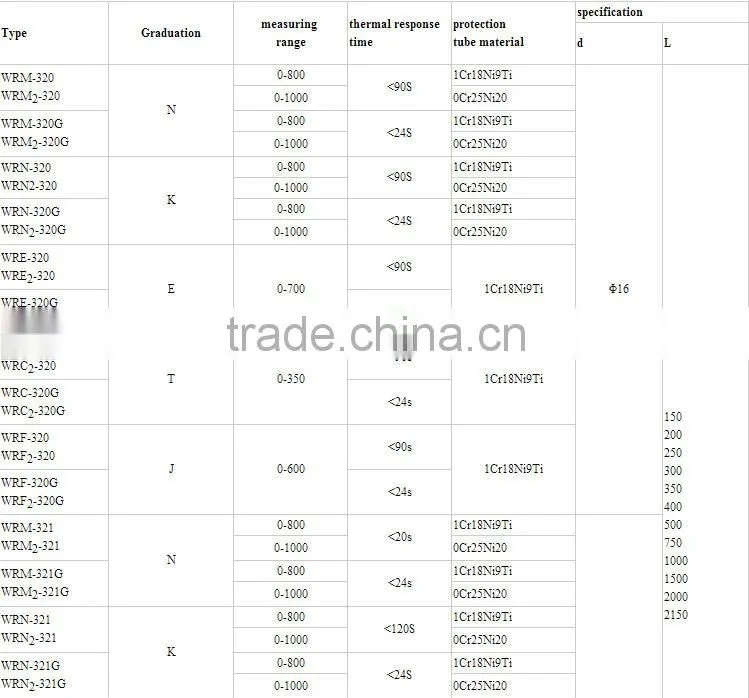 type k thermocouple