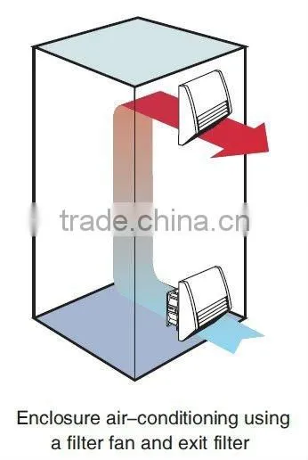 Hot Sale CE Approved air-conditioning Fan Filter manufacturer