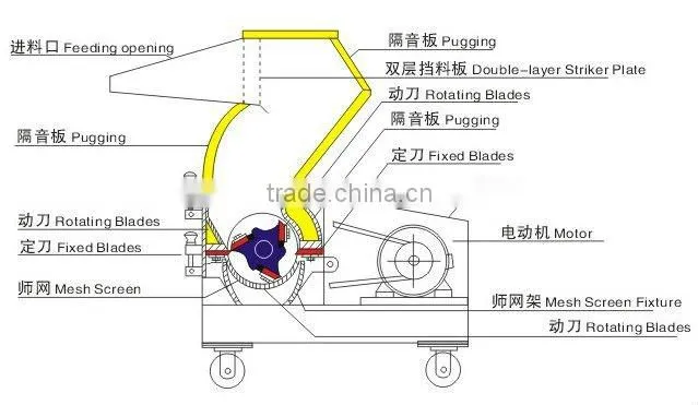 bulk plastic crusher machine price