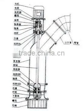 YZ Series Small Axial Flow Pump