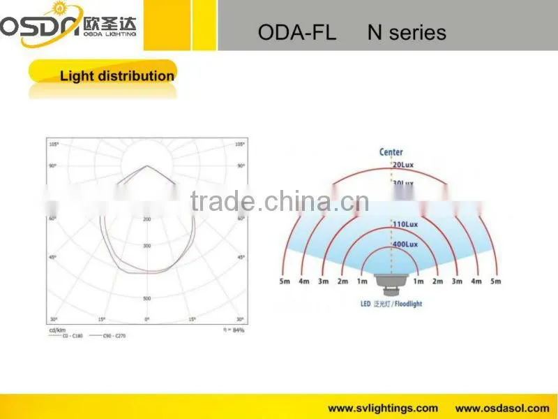 10W 20W 30W 40W 50W 12v 10w led floodlight