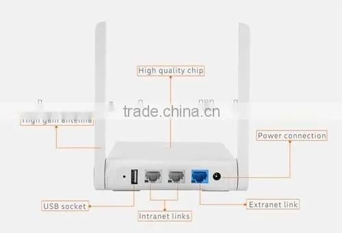 Original Version Xiaomi Mini WIFI Router 11AC WiFi Roteador 2.4G/5G Universal Repeater 1167Mbps USB Smart APP Control