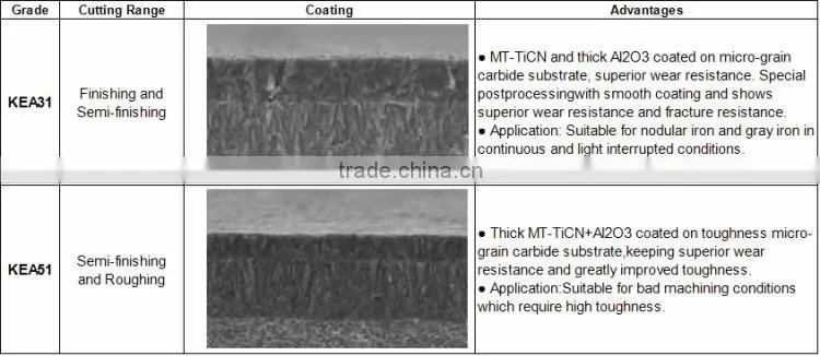 2015 Hot Sale Tungsten Carbide Price