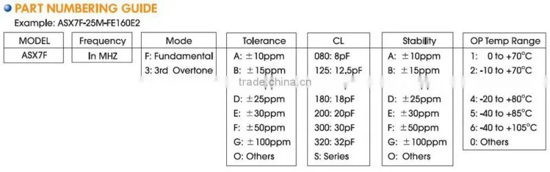 7x5mm SMD Quartz Crystal-Metering