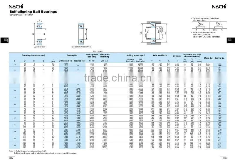 NACHI Self-aligning Ball Bearings