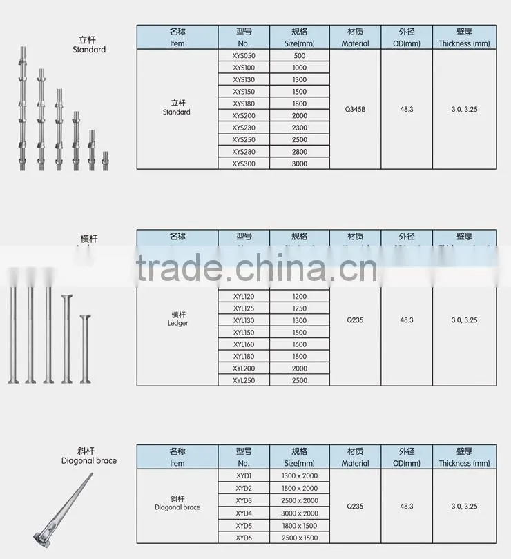 construction accessories Cuplock scaffolding pressed bottom cuplock
