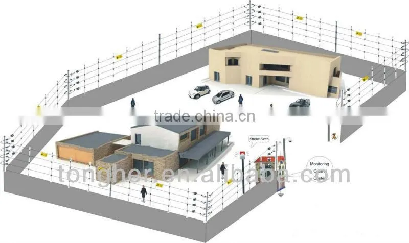 Electric Fence Power Supply Charger Energizer factory