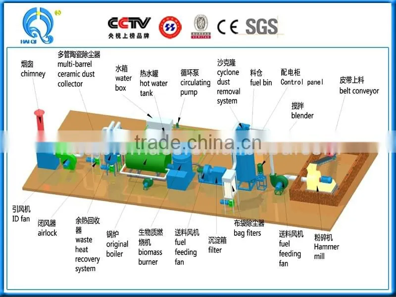 2400000Kcal energy-saving contemporary wood burners for furnace and dryer