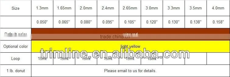 The highest quality copolymer string trimmer line